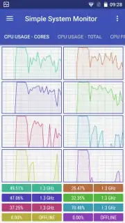 Simple System Monitor скриншот 1