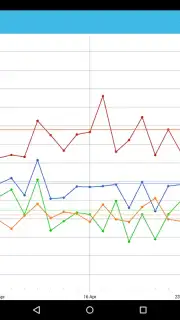 BP Log скриншот 8